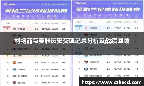 利物浦与曼联历史交锋记录分析及战绩回顾